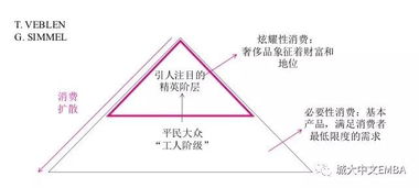 巴黎HEC視角 奢侈品營(yíng)銷與品牌管理