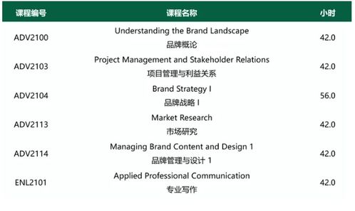 品牌的力量 亞崗昆學院新增品牌管理2年研文專業，開啟職業新篇章