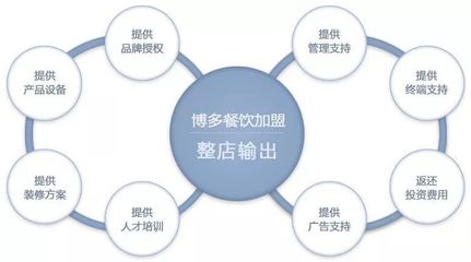 品牌實力 | 關于“整店輸出”，你該有個深刻的了解