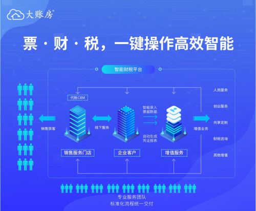 大賬房一鍵報稅全新上線 為企業打造高品質財稅服務與高效品牌管理